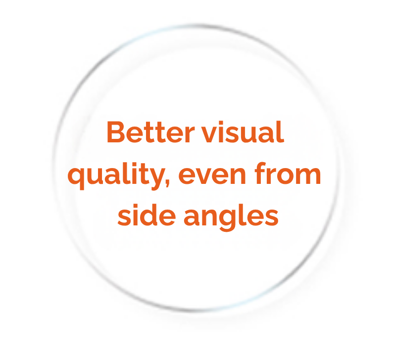 Better visual quality, even from side angles