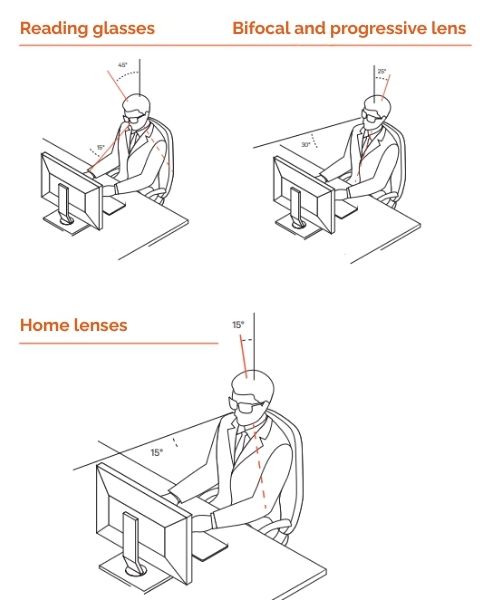 home lenses vs bifocal and reading